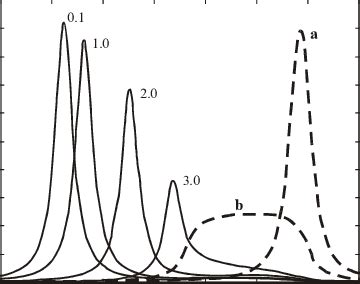 InGaAs QW 1D - tiberlab