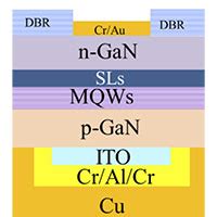 InGaN quantum well with gradually varying indium content for high ...