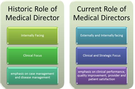 Ina G. – Global Clinical Director / Medical Director