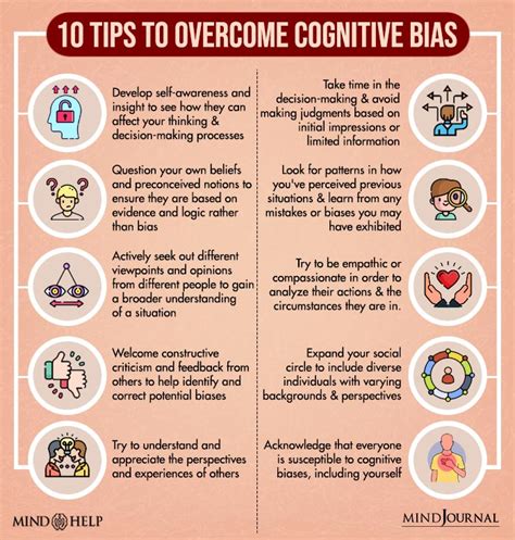 Inattentional blindness bias - Overcoming Cognitive Bias