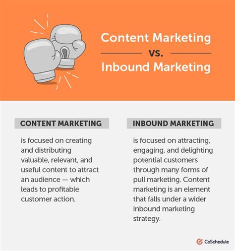 Inbound Marketing Campaign Templates & Examples to Get Better Res…