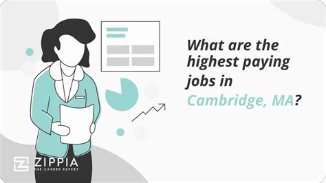 Inbound Marketing jobs in Cambridge, MA - Indeed