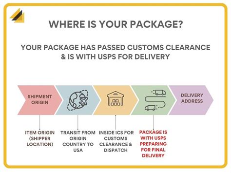 Inbound into customs. In the first case, its status remains unchanged, and you can do nothing but wait until your package gets processed and cleared. In the second case, its status changes to “Held by Customs” or ... 