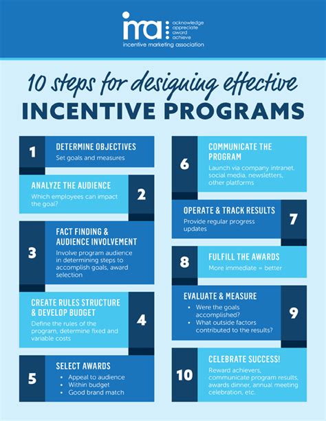 Incentive Programs: How to Develop an I…