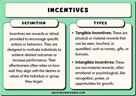 Incentive Terms & Conditions