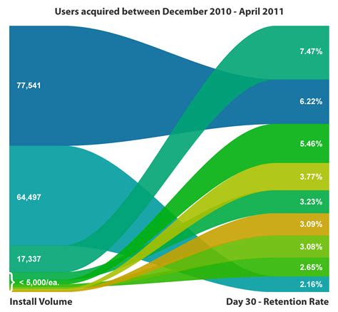 Incentivized Installs Not All Bad, Says New Study…But Consider …