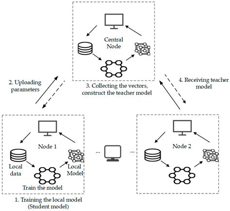 Incentivizing Independent Optimism Node Operators: A Decentralized Approach