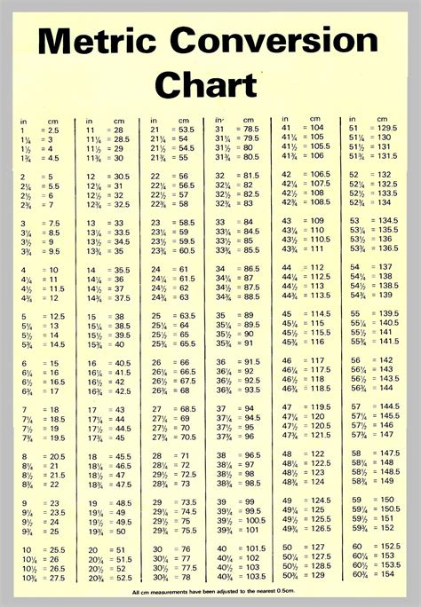 Inch în conversia Centimetri - metric conversions