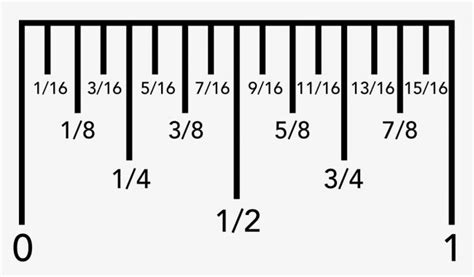 Inch Unit of Measurement Definition Inch Calculator