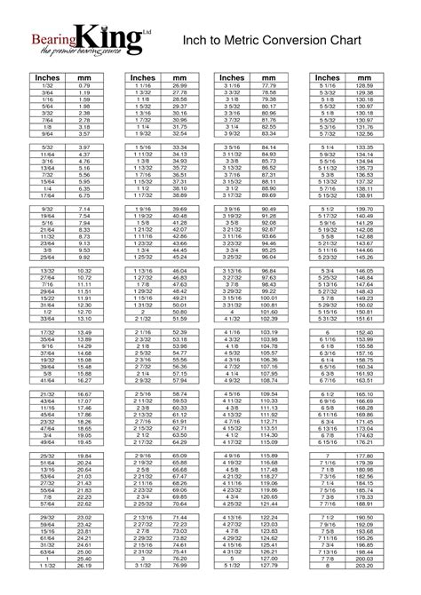 Inch to MM Conversion Chart Bolton Engineering
