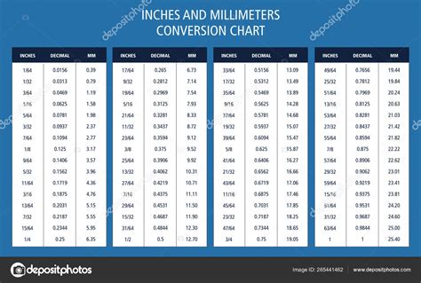 Inches and Millimeters Conversion Chart Table Stock Vector