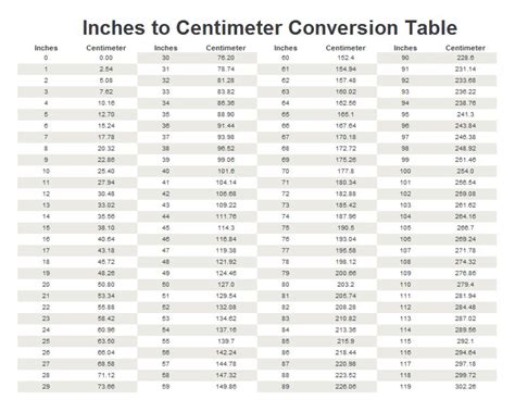 Inches to Centimeters Conversion Chart Conversion chart, Chart