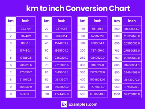 Inches to km converter - RapidTables.com