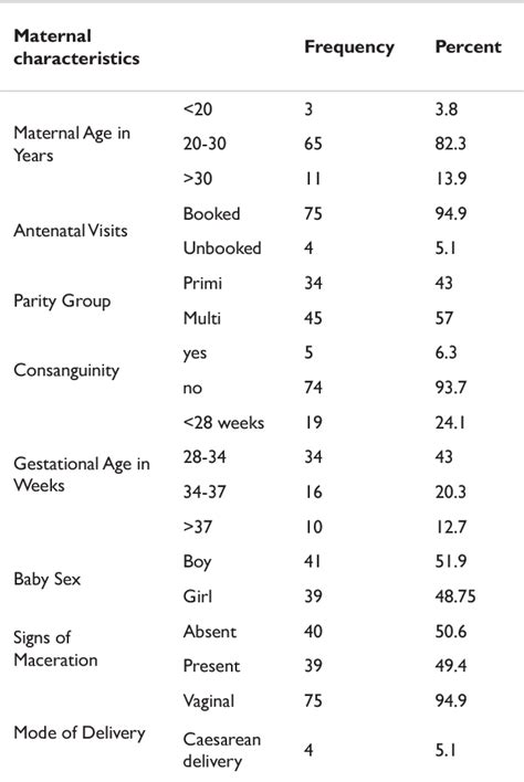 Incidence and risk factors for intrauterine foetal demise: a ...