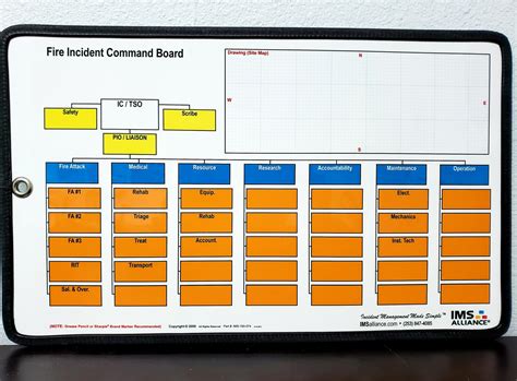 Incident Command Board Template TUTORE ORG Master of Documents