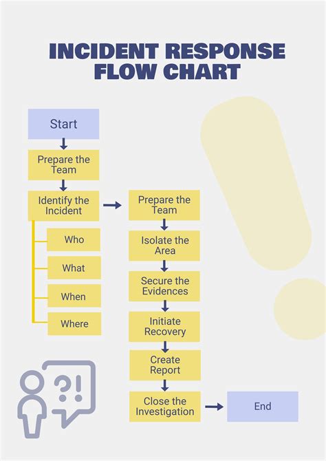 Incident Communication Flow Chart Illustrator, PDF
