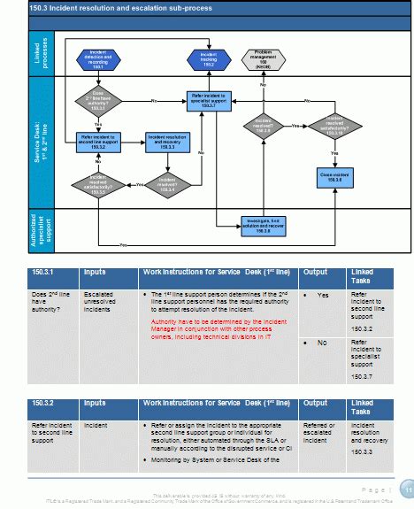 Incident Management Process Document Template in 2021 Document