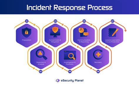 properly happens guide