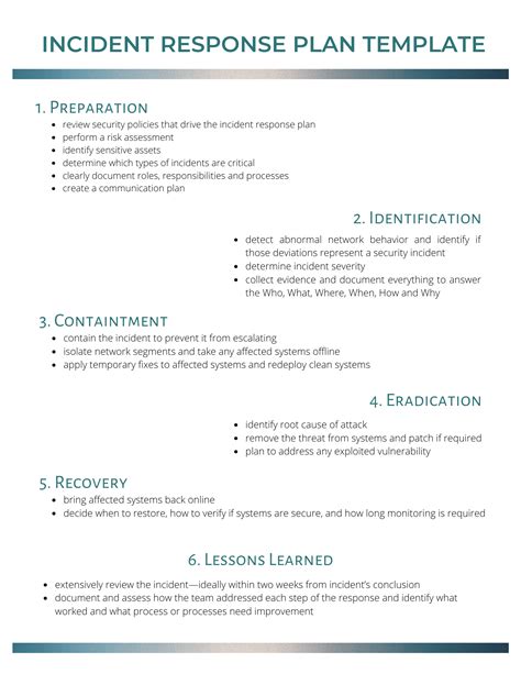 Incident Response Plan Template i-Sight