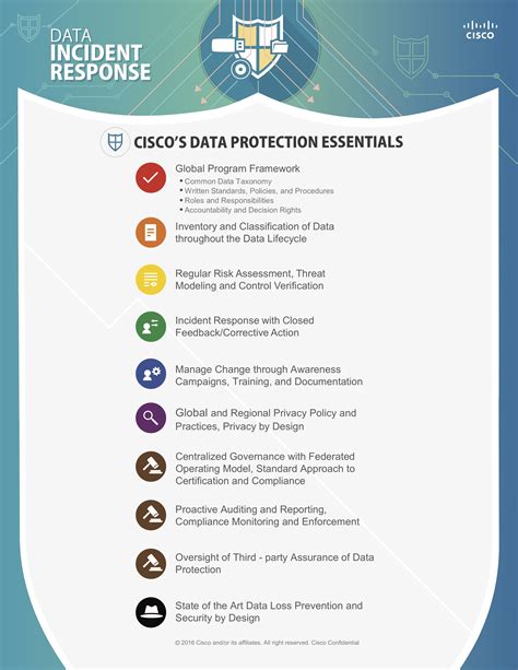 Incident response - Cisco