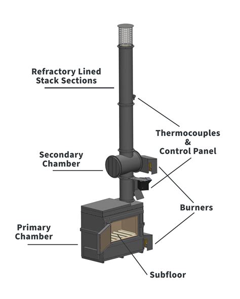 Incinerator chimney height.  A table provides We would like to show yo...