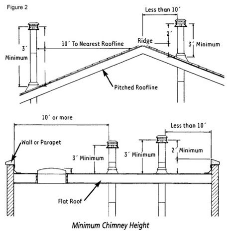 Incinerator chimney height.  Three methodologies yield consistent minimum chimney h...