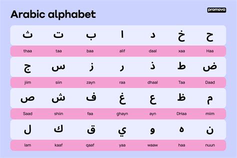 Incline meaning in arabic.  B&eacute;n&eacute;ficiez de traductions pr&eacute;cises de "incl...