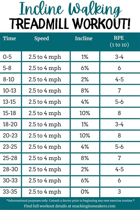 Incline treadmill workout.  Choose from beginner treadmill incline workouts, interval trai...