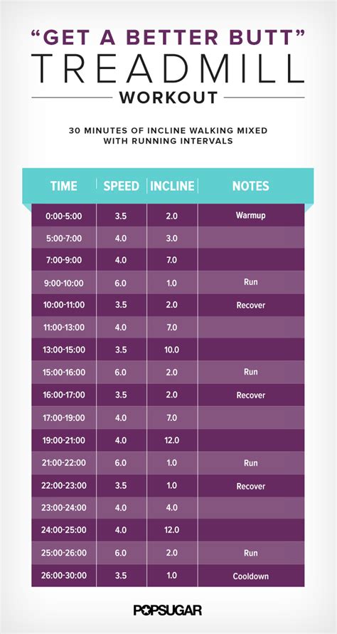 The calculator works by calculating the pace and incline at which you have walked in conjunction with your own weight and the amount of time you spent working out. With …. 