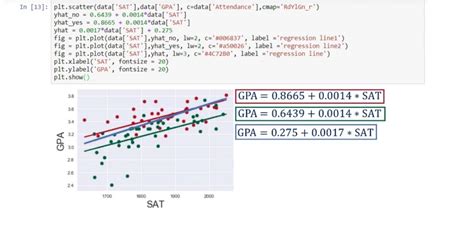 Including a Dummy Variable Into a Regression 365 Data Science