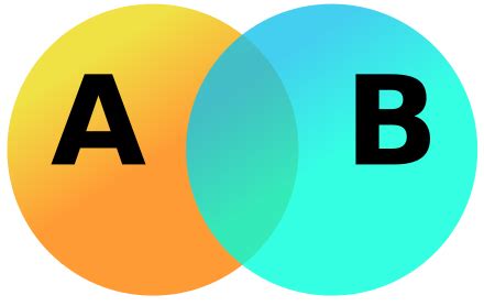 Inclusion Exclusion Principle Wikipedia
