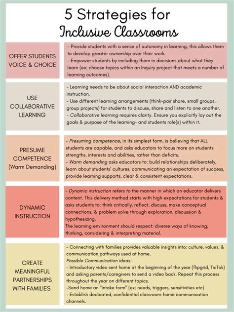 Inclusion In-class Handout-1.docx - In-class Handout on...