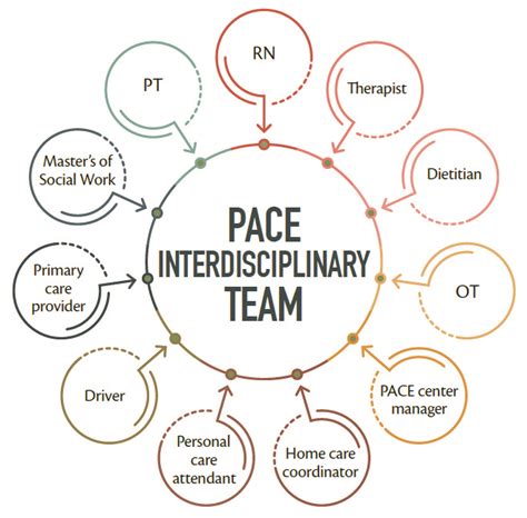 Inclusive Clinics - Overview, News & Competitors ZoomInfo.com