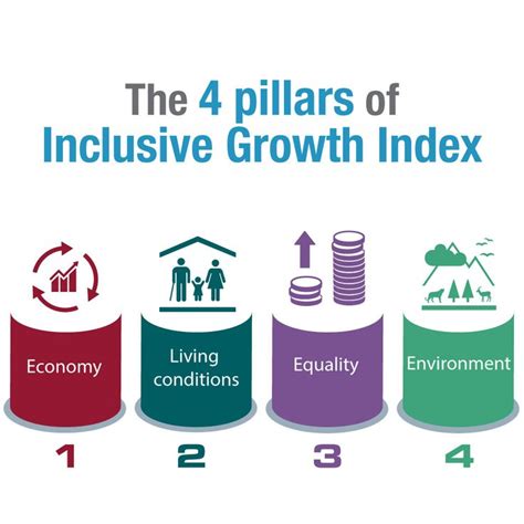 Inclusive Economic Growth: Are we talking about the same thing?