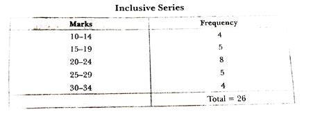 Inclusive series in statistics.  Exclusive Series! In this video, we break...