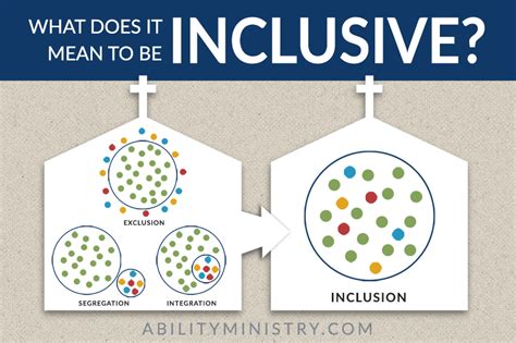 Inclusive what does it mean. Things To Know About Inclusive what does it mean. 