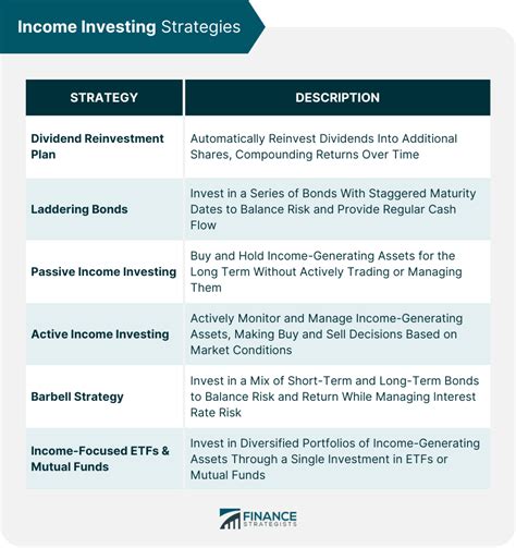 Income Investing Strategy What It Is amp Tips for a Successful Portfolio