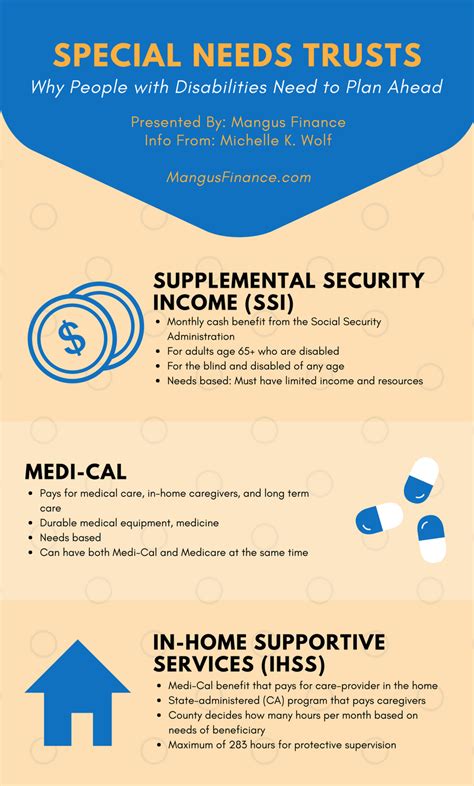 Income Protection (Disability) Plan Details - The Trust