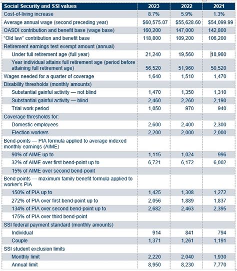 Income Replacement Benefits for Personal Coverage