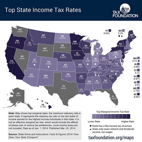 Income Tax: introduction: Tax-free and taxable state …