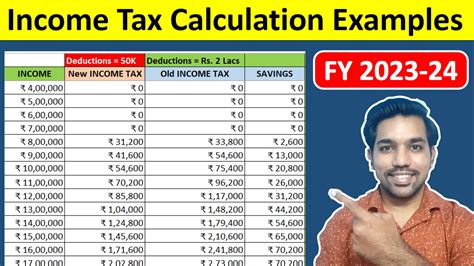 Income Tax Calculator - Calculate your Taxes for FY 2024-24