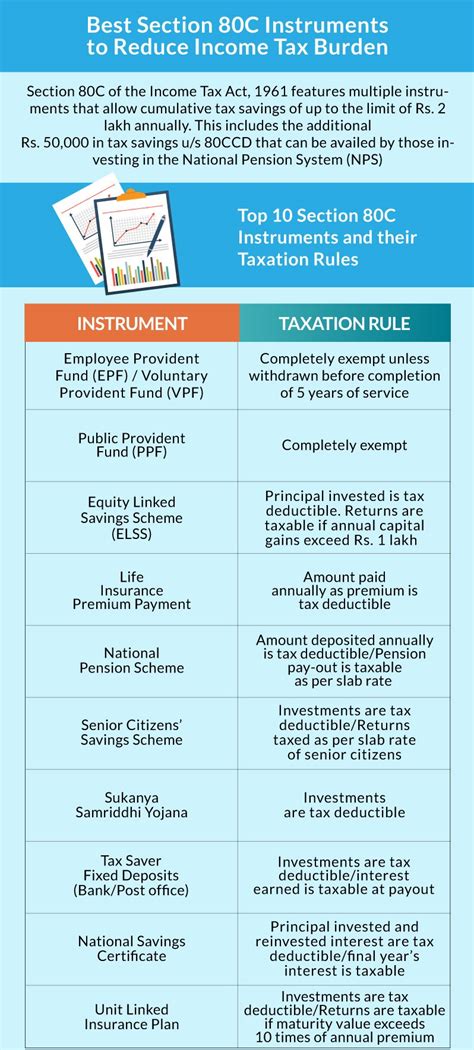 Income Tax Exemptions under section 80C to 80U for FY …