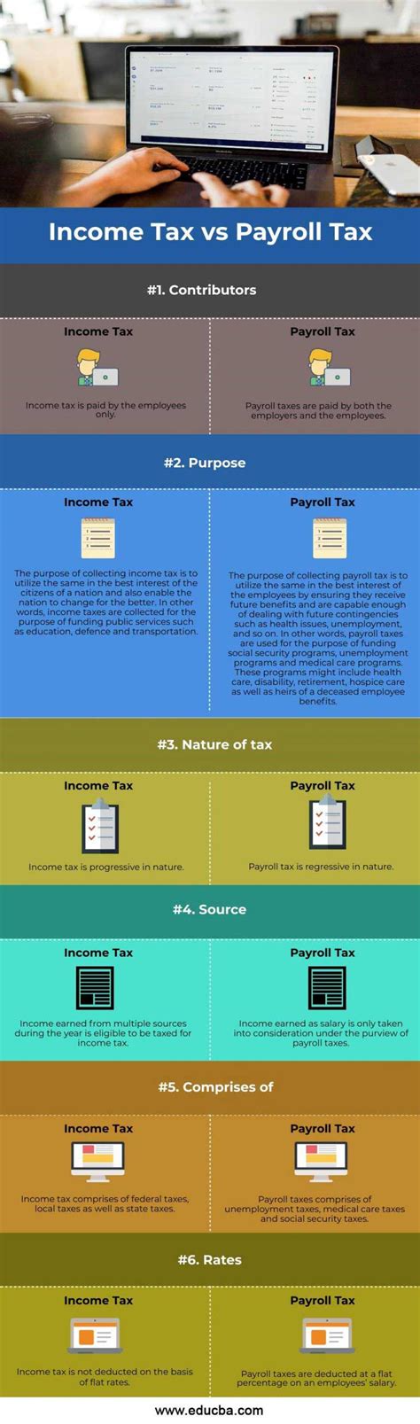 Income Tax vs Payroll Tax Top 6 Differences to Learn with