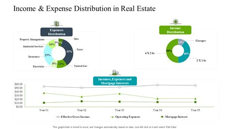 Income distribution from estate. .  ...