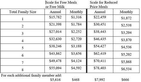Graph and download economic data for SNAP Benefits Recipients in Michigan (BRMI26M647NCEN) from Jan 1981 to Jun 2022 about SNAP, nutrition, food stamps, benefits, MI, food, and USA.