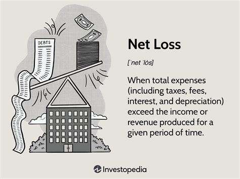 Income loss Definition Law Insider