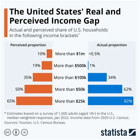 Income percentile us. Note: Percentiles begin for an average family (2 people) at family size-adjusted cash income of: $14,241 for 10 to 20; $25,200 for 20 to 30; $36,037 for 30 ... --- Percent Distribution of Income Source Within Decile ---Title: Distribution of Income by Source 2022, April 20, 2021 Created Date: 