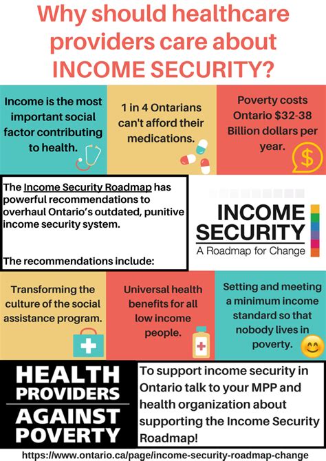 Income security reform ontario.ca