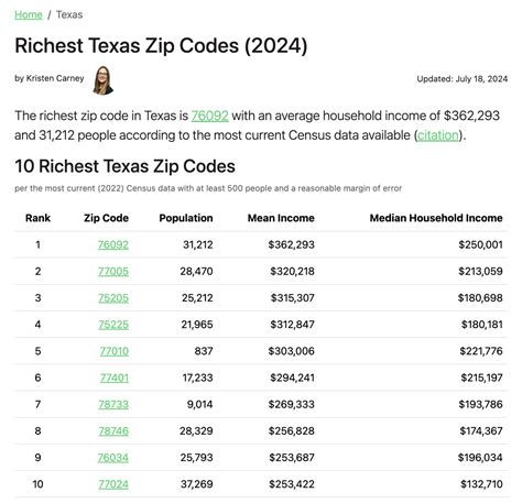 Incomebyzipcode