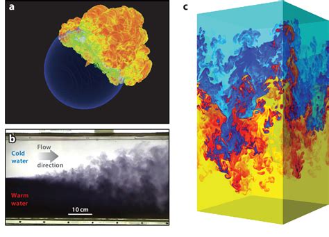 Incompressible Rayleigh–Taylor Turbulence Annual Review of …